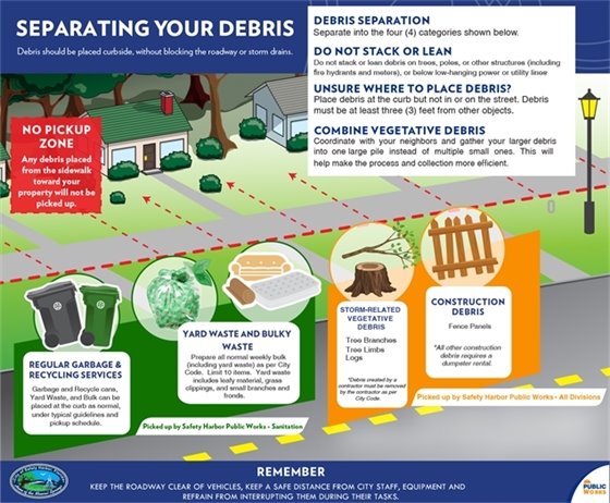 Infographic about how to Separate Debris. 