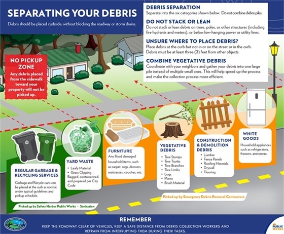 How to properly separate storm debris for removal